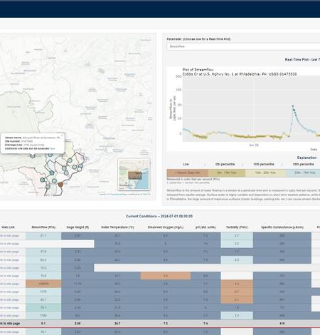 Screenshot of the updated webtool for the Philadelphia Water Resources Monitoring Program