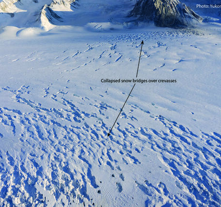 Snowy ground with labels pointing out collapsed snow bridges over crevasses