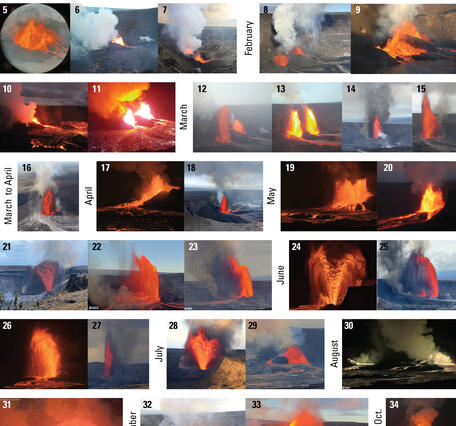 Color graphic showing labelled eruption photos over a year