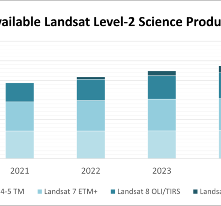 Graphic showing the available Landsat Level-2 science Products 