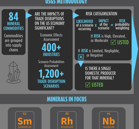 Please see "Detailed Description" 