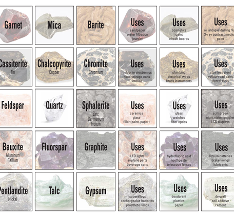 Minerals and Uses Memory Game Tiles