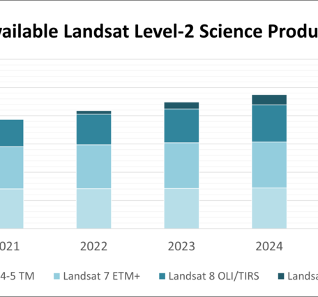 Graphic showing the available Landsat Level-2 science Products 