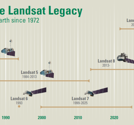 an image showing the Landsat 1-10 missions along a timeline labeled 1972-1940