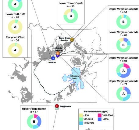 Barium concentrations in Lava Creek Tuff samples from around Yellowstone Caldera show no obvious commonalities or patterns
