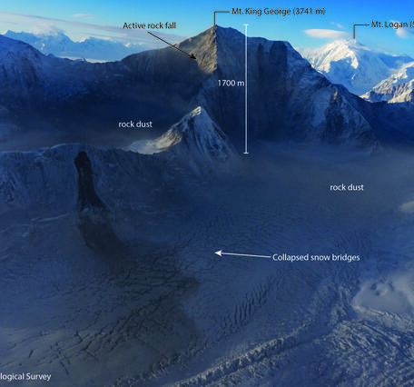Snowy mountain with labels showing an active rock fall, rock dust, and collapsed snow bridges