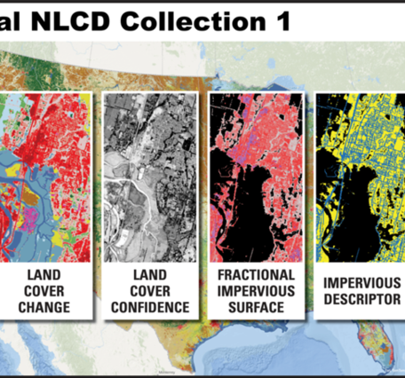 A graphic depicting Annual NLCD Collection 1. It displays the 6 products side by side with titles