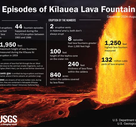 Color photograph of eruption annotated with eruption information