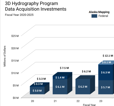 3D Hydrography Program data acquisition investments FY20-25