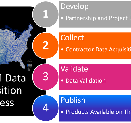 3DNTM Data Acquisition Process