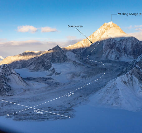 Snowy mountain with labels showing landslide characteristics, including a long runout