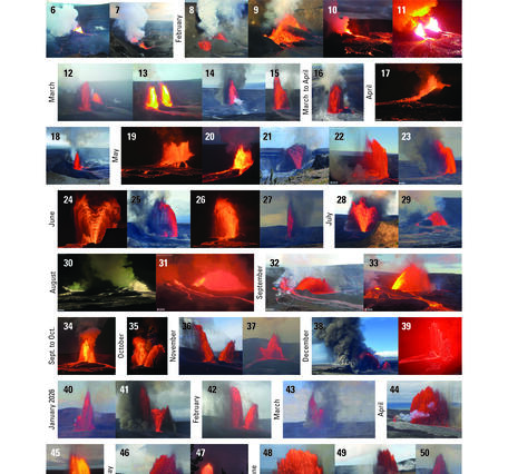Color compilation showing images from 54 lava fountains