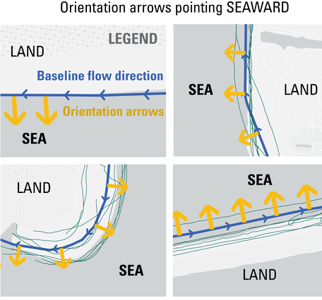 diagram with arrows pointing landward and seaward