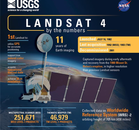 Landsat 4 Mission Infographic