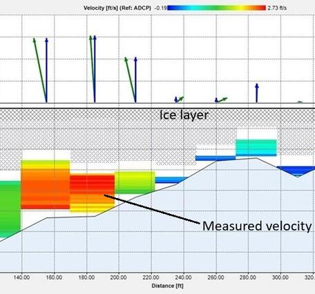 a colored graph showing the flow data collected from the river