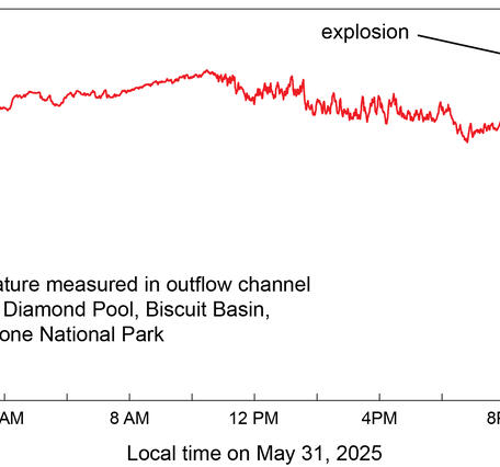Temperature graph with spike and subsequent drop on May 31, 2025, due to Black Diamond Pool eruption