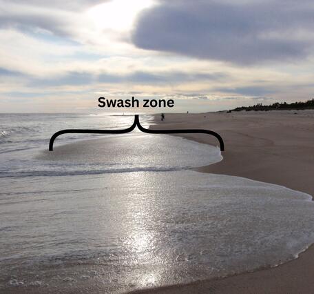Waves flow onto a beach after a wave break into the area called a 'swash zone'