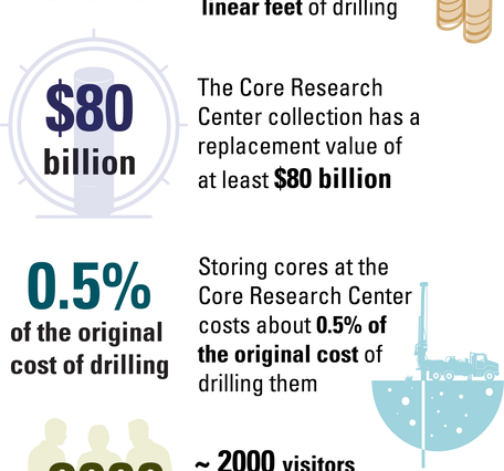 By-the-Numbers infographic. Details in description. 