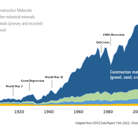 Graph showing 
