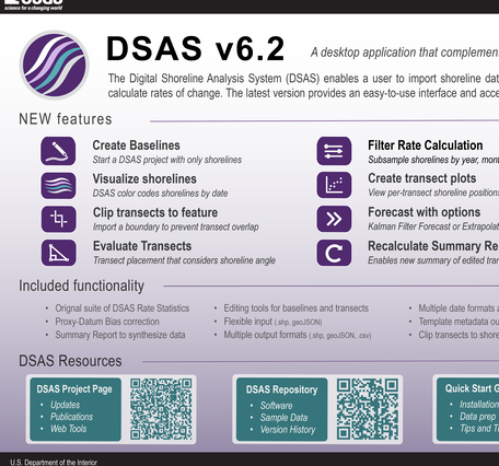 Infographic explaining new features of DSAS v6.2