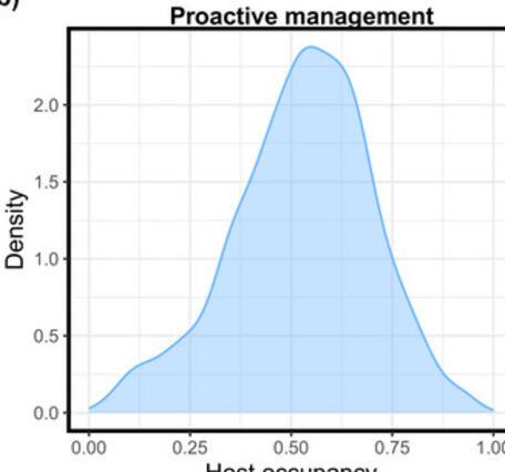 Two graphs of different colors