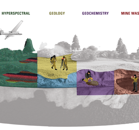Graphic illustrating the various ways that Earth MRI collects Data