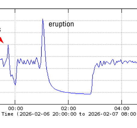 two temperature spikes to 50 °C a few hours before a 70 °C spike followed by a lull to 10 °C, before return to 35 °C baseline