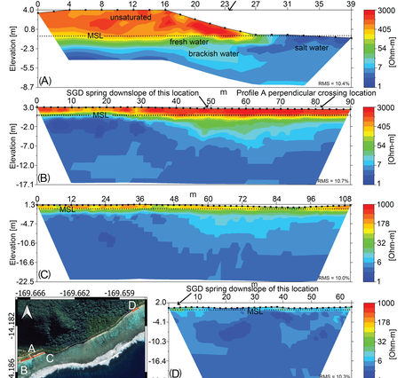 Diagram showing Electrical Resistivity Tomography profiles at Ofu, American Samoa