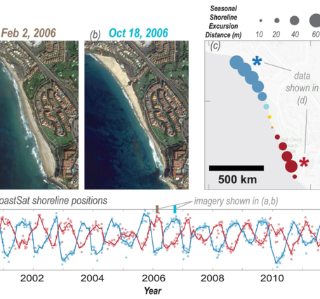 Diagram showing an example of a seasonally rotating beach of southern California