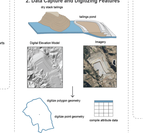 mine waste inventory workflow schematic