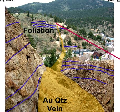 fault vein and mine, detail of slickensides, geochronology data plot, tectonic paleostress equal-area plot