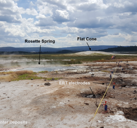 barren landscape with a hot spring and a line of electrodes stretching into the distance. Forested hills in the background.