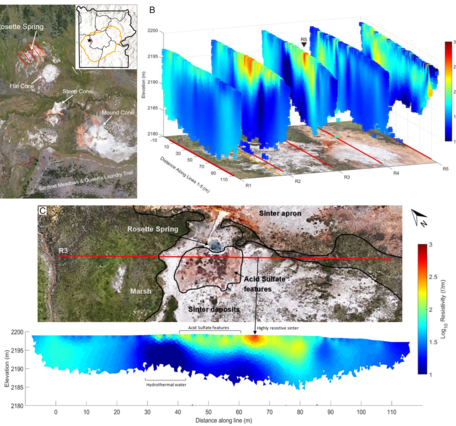 Maps with blue-red cross sections showing resistive structures near the surface and conductive structures beneath