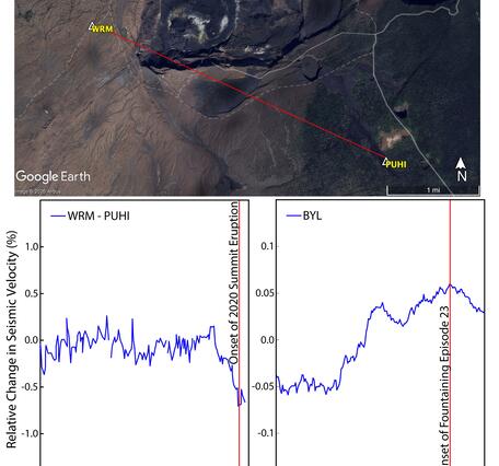 Multi-panel figure with map of seismic stations on top, and graphs of seismic velocities below
