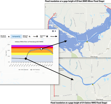 illustration showing the difference in flood inundation areas between low and high streamflow conditions