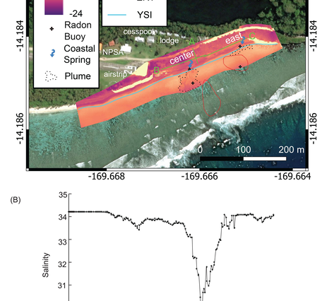 Diagram showing Geophysical and geochemical data collected at Papaloloa Point, Ofu, American Samoa