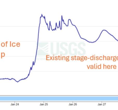 Graph of ice building up on a control over time