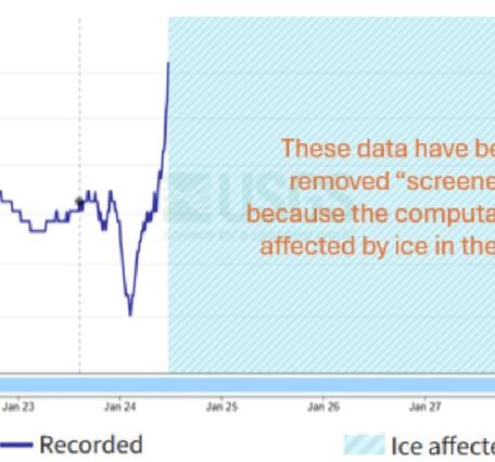 Graph depicting stream discharge being blocked out due to Ice Effect