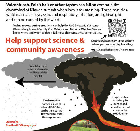 Color flyer promoting a website to report if tephra is falling