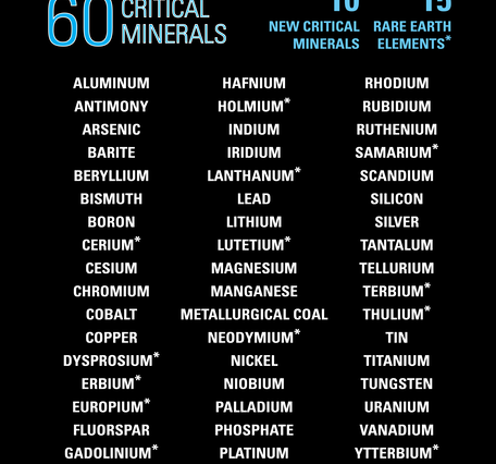Infographic listing all 60 critical minerals on List