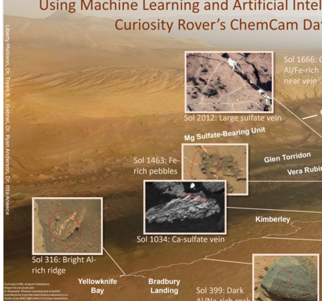 Oblique view of Curiosity rover's traverse, with inset images showing where outliers were identified in ChemCam data