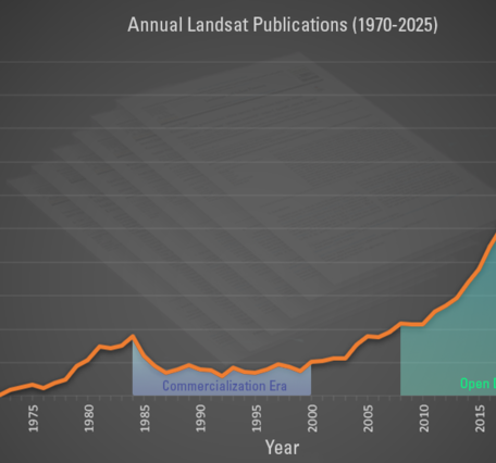 Number of Landsat Citations