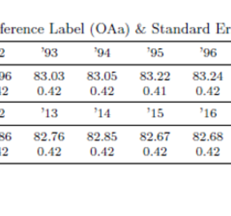 A table of the overall land cover agreement including alternative reference label from 1985 -2023 for Annual NLCD.