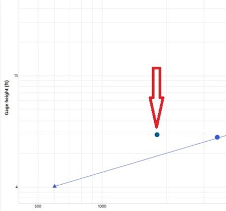 graph showing how the ice measurement plotted compared to expected data