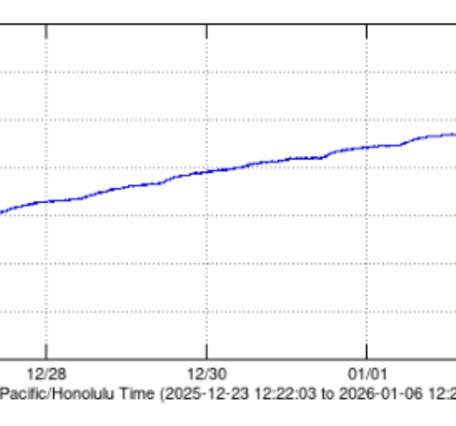 Plot of volcano monitoring data