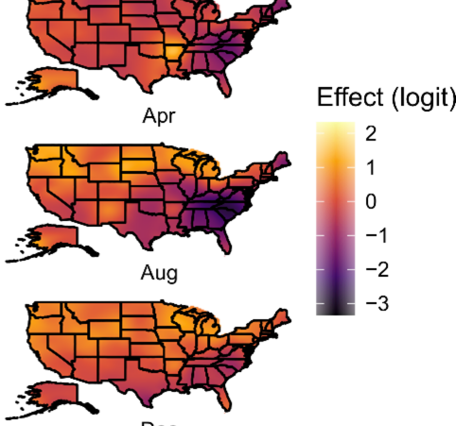 A graphical depiction of species specific weekly avian influenza (IAV) prevalence rates in waterfowl