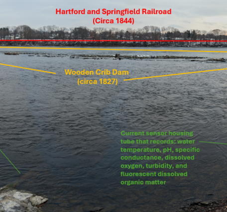 A view of a river with text on it