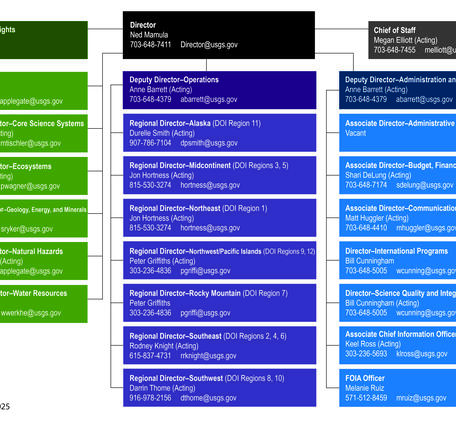 Organizational chart with boxes and names. See Key Officials page under About for all details.