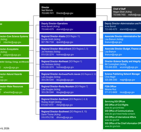 Organizational chart with boxes and names. See Key Officials page under About for all details.