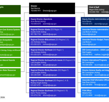 Organizational chart with boxes and names. See Key Officials page under About for all details.